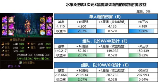 锻造 地下城私服-与勇士私服（锻造地下城私服-与勇士私服）106