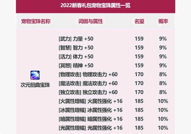 地下城私服-与勇士私服结婚地图（地下城私服-与勇士私服结婚地图指南）1072