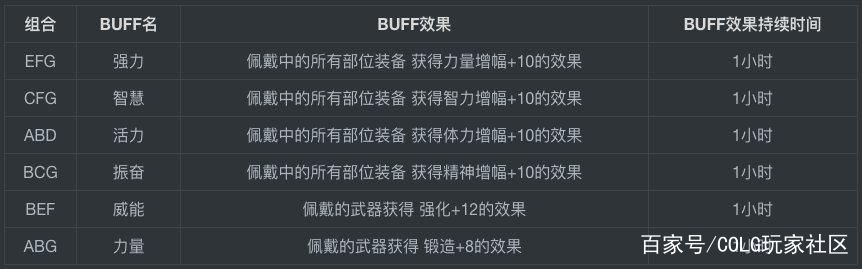 蓝钻地下城私服（最新dnf私服蓝钻礼包领取bug）1146